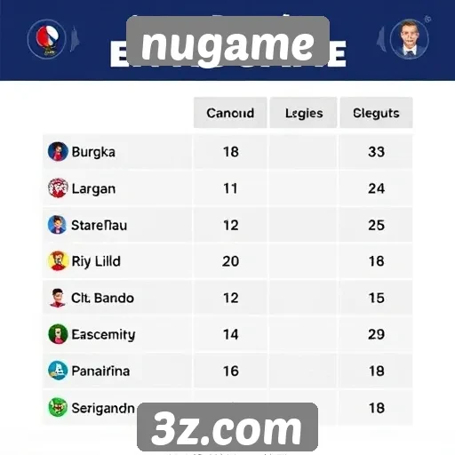 Comparação de jogos populares no nugame